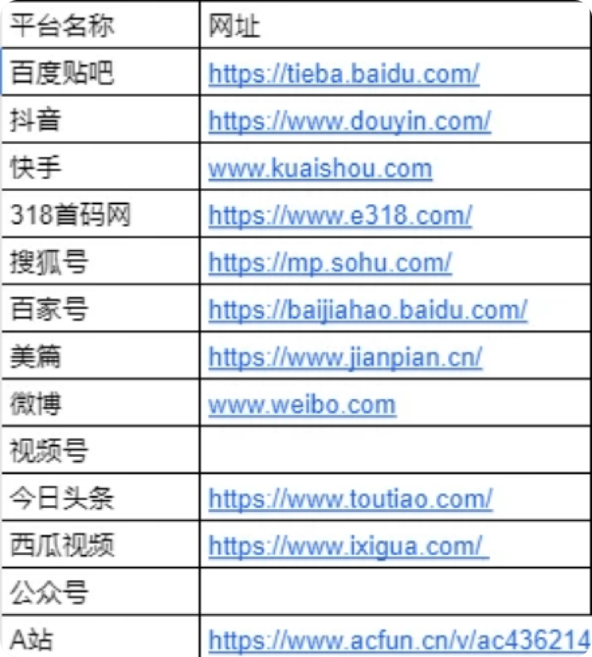 省妞社交媒体推广教程配图21