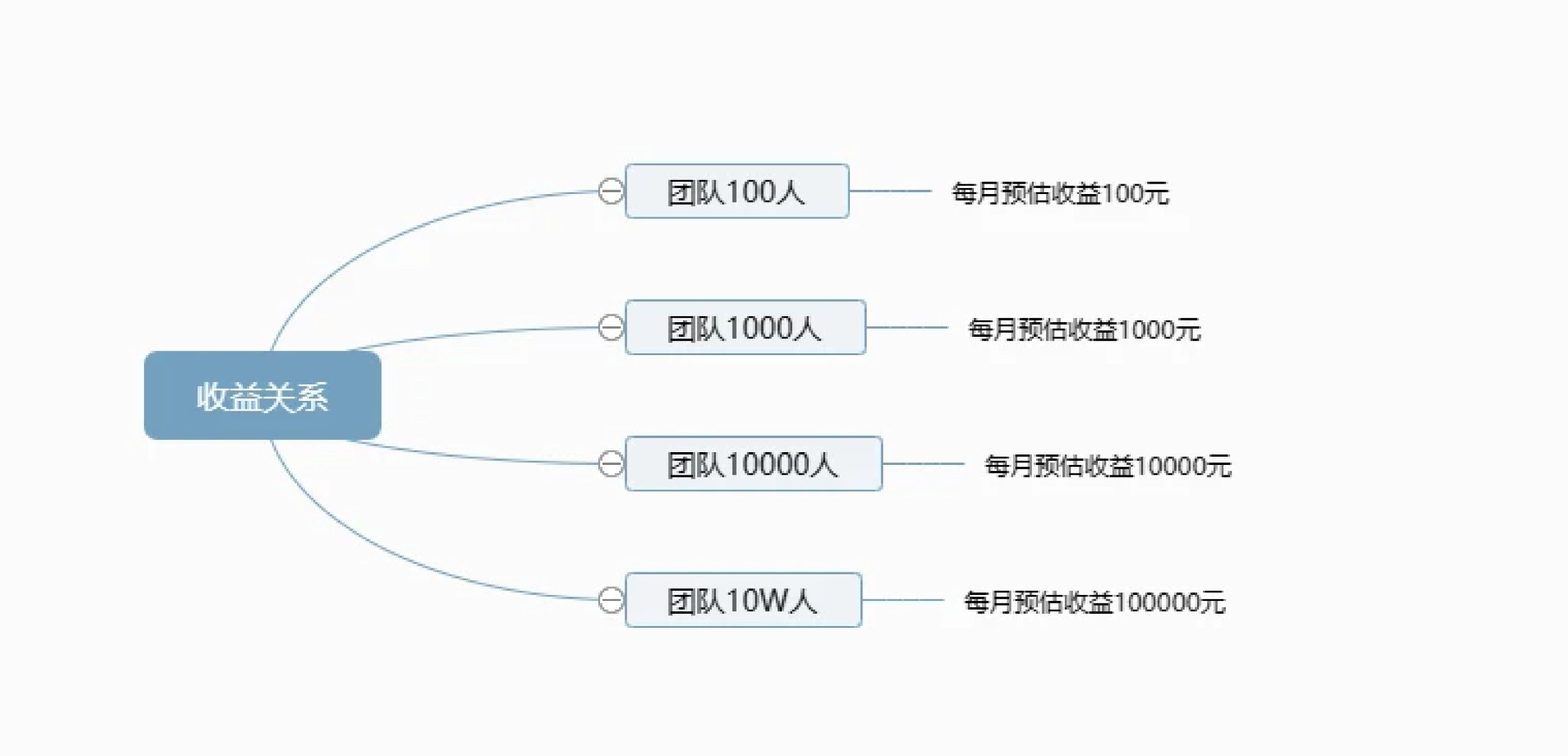 省妞运营模式详解配图2